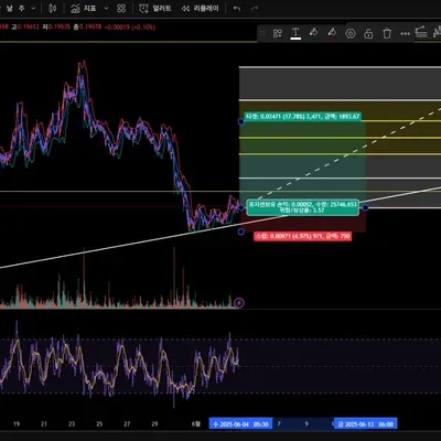 [30일 챌린지 4기 4주차] 