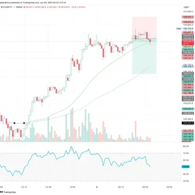 100회 트레이딩 챌린지 (17/100)