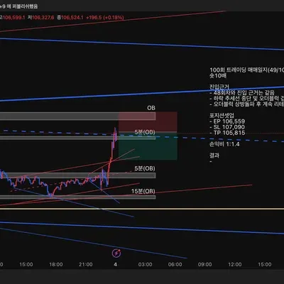100회 트레이딩 매매일지(49/100)