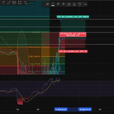 100회 트레이딩 챌린지(1/100)