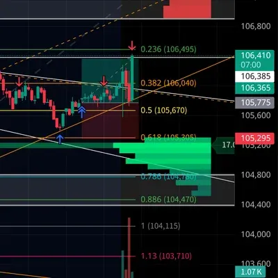 100회 트레이딩 챌린지 (55/100)