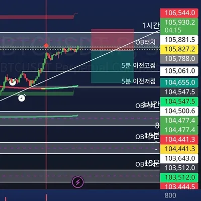 100회 트레이딩 29회차