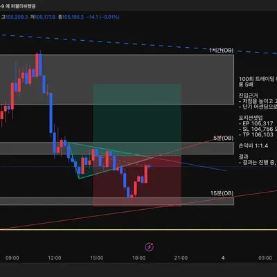 100회 트레이딩 매매일지(47/100)