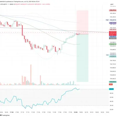100회 트레이딩 챌린지 (16/100)