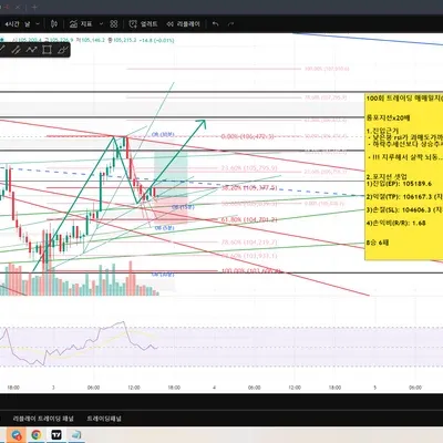 100회 트레이딩 매매일지(15/100)