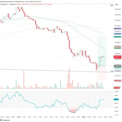100회 트레이딩 챌린지 (15/100)