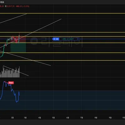 [30일 챌린지 28기 4주차]