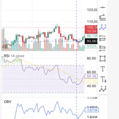 [30일 챌린지 29기 2주차] rsi 지표 추가