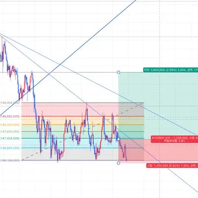 [30일 챌린지 28기 4주차]