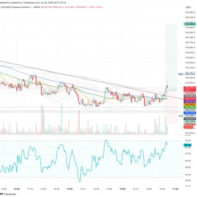 100회 트레이딩 챌린지 (19/100)