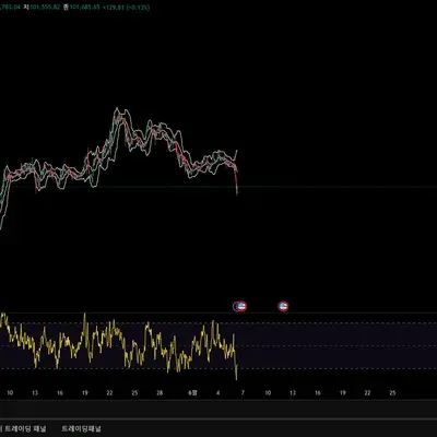 [30일 챌린지 7기 1주차] 4일차 미션