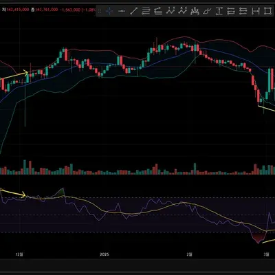 [30일 챌린지 6기 2주차] 다이버전스 