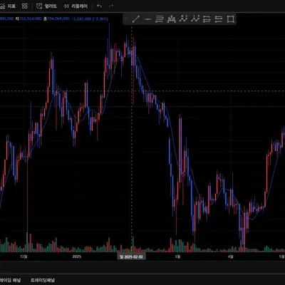 30일 챌린지 7기 1주차