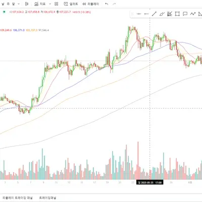 [30일 챌린지 7기 1주차] 4일차 MISSION