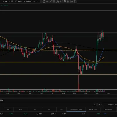  [30일 챌린지 7기 1주차]  4일차 미션 완료! 