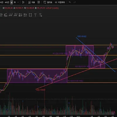  [30일 챌린지 31기 1주차]