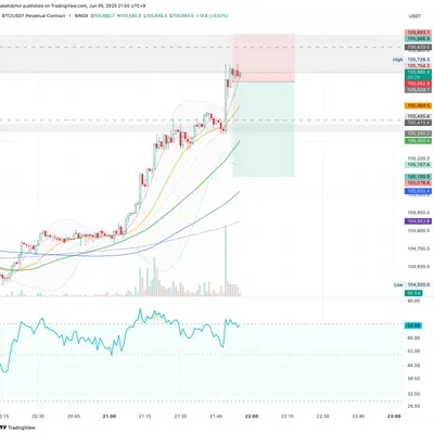 100회 트레이딩 챌린지 (22/100)