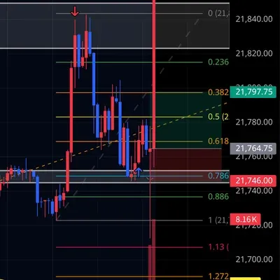 100회 트레이딩 챌린지 (58/100)