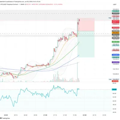 100회 트레이딩 챌린지 (21/100)