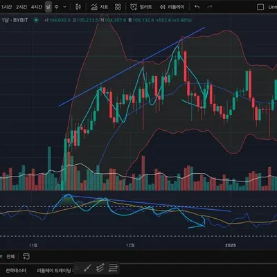 30일 챌린지 6기 2주차