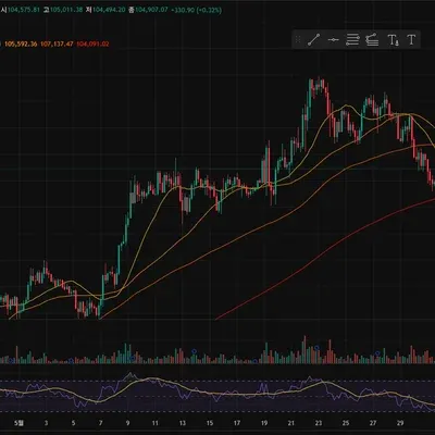 [30일 챌린지 30기 2주차] rsi 