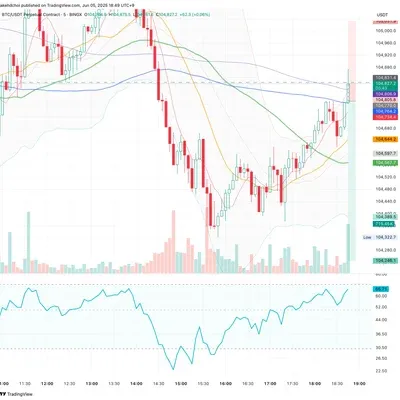 100회 트레이딩 챌린지 (20/100)