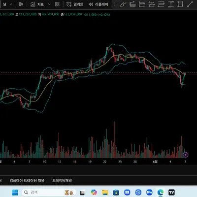 30일 챌린지 7기 1주차 