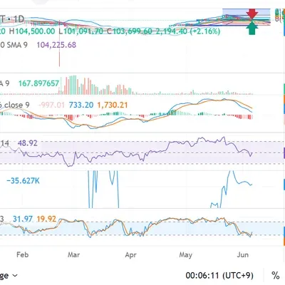[30일 챌린지 29기 3주차] 매매일지