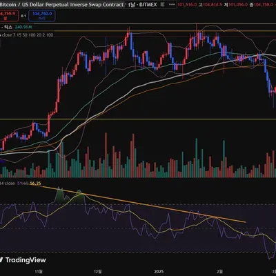 [30일 챌린지 30기 2주차] RSI 지표 추가 및 분석