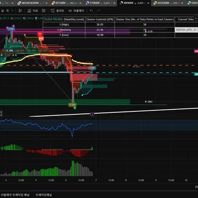 [30일 챌린지 31기 1주차] 4일차 미션입니다