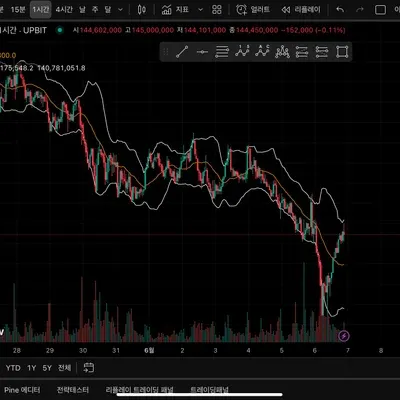 [30일 챌린지 7기] 4일차 미션입니다