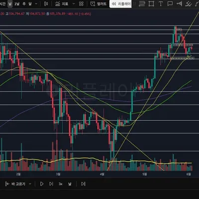 100회 트레이딩(7/100)