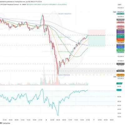 100회 트레이딩 챌린지 (27/100)