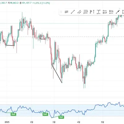 [30일 챌린지 6기] 11일차