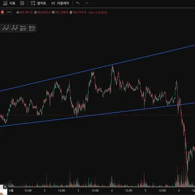 [30일 챌린지 31기 1주차] 4일차 미션입니다.