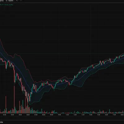 [30일 챌린지 7기 1주차] 4일차 미션!
