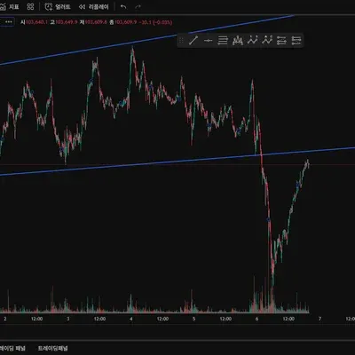 [30일 챌린지  7기 1주차] 4일차 미션입니다.