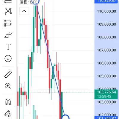 [30일 챌린지 7기 1주차] 트레이딩뷰 스터디
