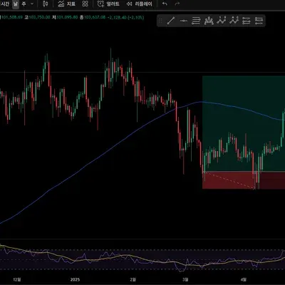 [30일 챌린지] 30일 챌린지 7기 4일차 미션