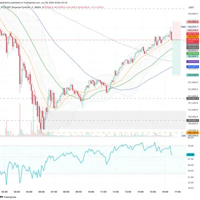 100회 트레이딩 챌린지 (26/100)