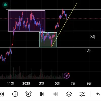 [30일 챌린지 31기 1주차] 4일차 미션2