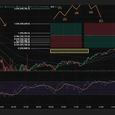 [30일 챌린지 7기 1주차]