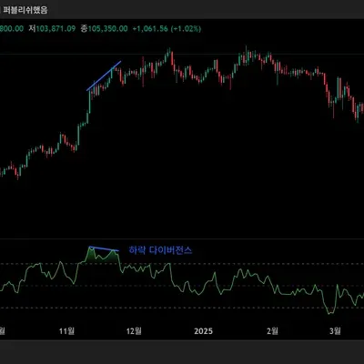 [30일 챌린지 6기 2주차] 다이버전스 구간 체크