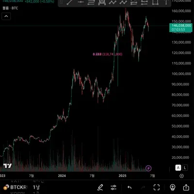 [30일 챌린지 7기 1주차]