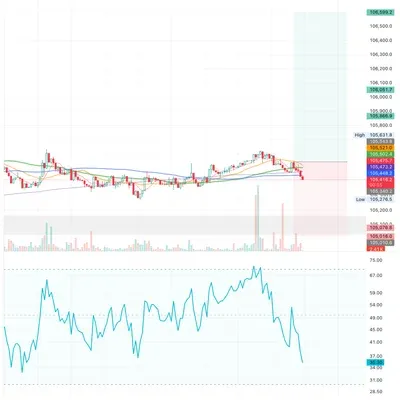 100회 트레이딩 챌린지 (29/100)