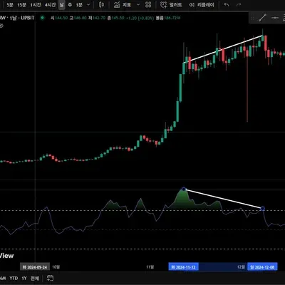 [30일 챌린지 6기 2주차] Gdwater  다이버전스 