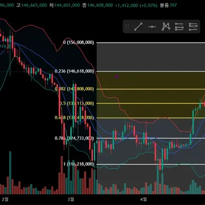30일 챌린지 4일 미션하기