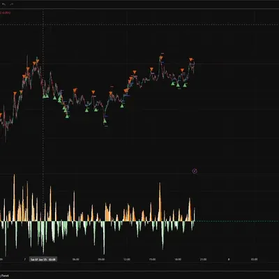 [30일 챌린지 7기 1주차]  트레이딩뷰 공유