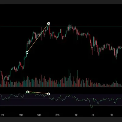 [30일 챌린지 6기 2주차] 11일차 미션 : RSI 하락 다이버전스