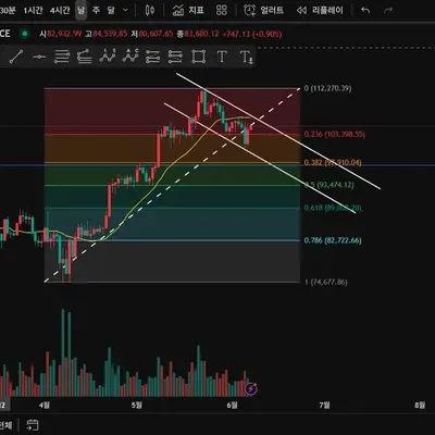 [30일 챌린지 31기 1주차] 피보나치 되돌림